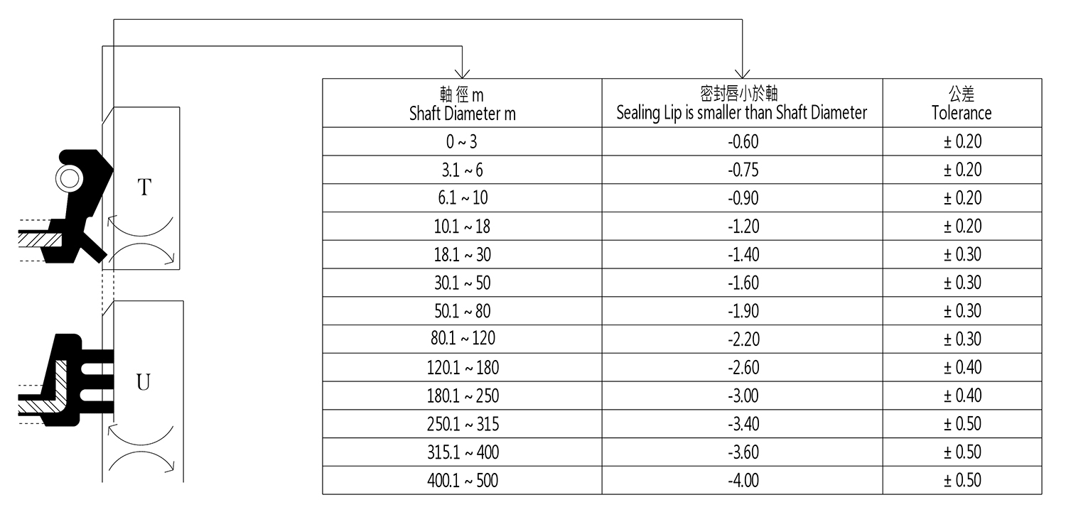 proimages/Rubber_Material_Temperature/sealinglip1.jpg