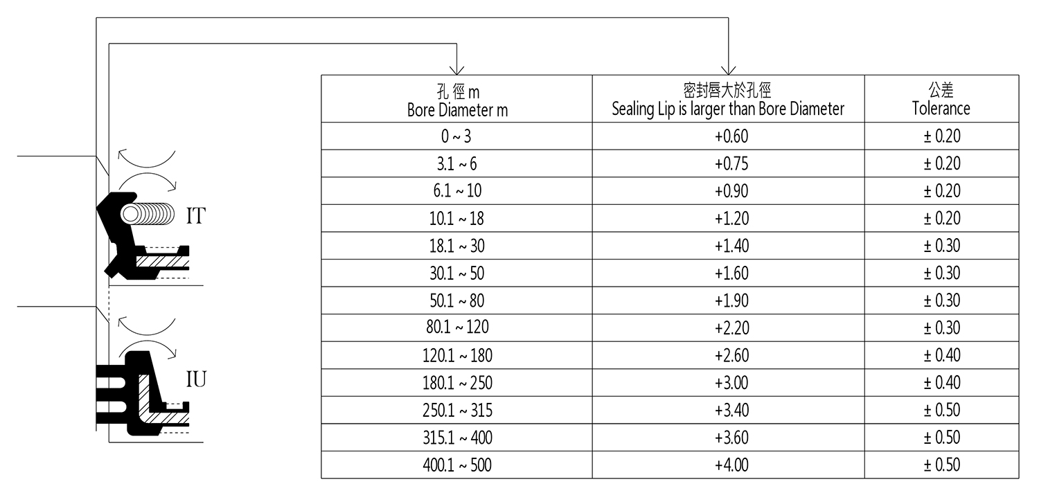 proimages/Rubber_Material_Temperature/sealinglip2.jpg