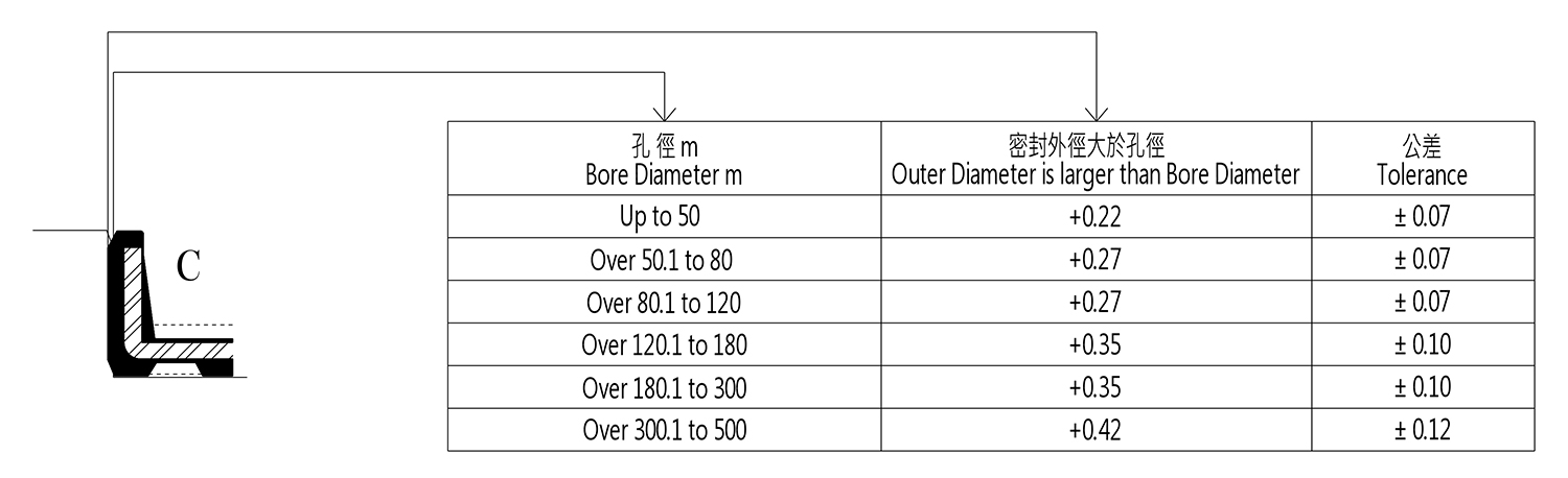 proimages/Rubber_Material_Temperature/sealouter1.jpg