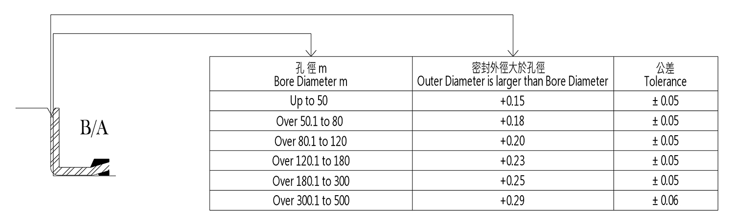 proimages/Rubber_Material_Temperature/sealouter2.jpg