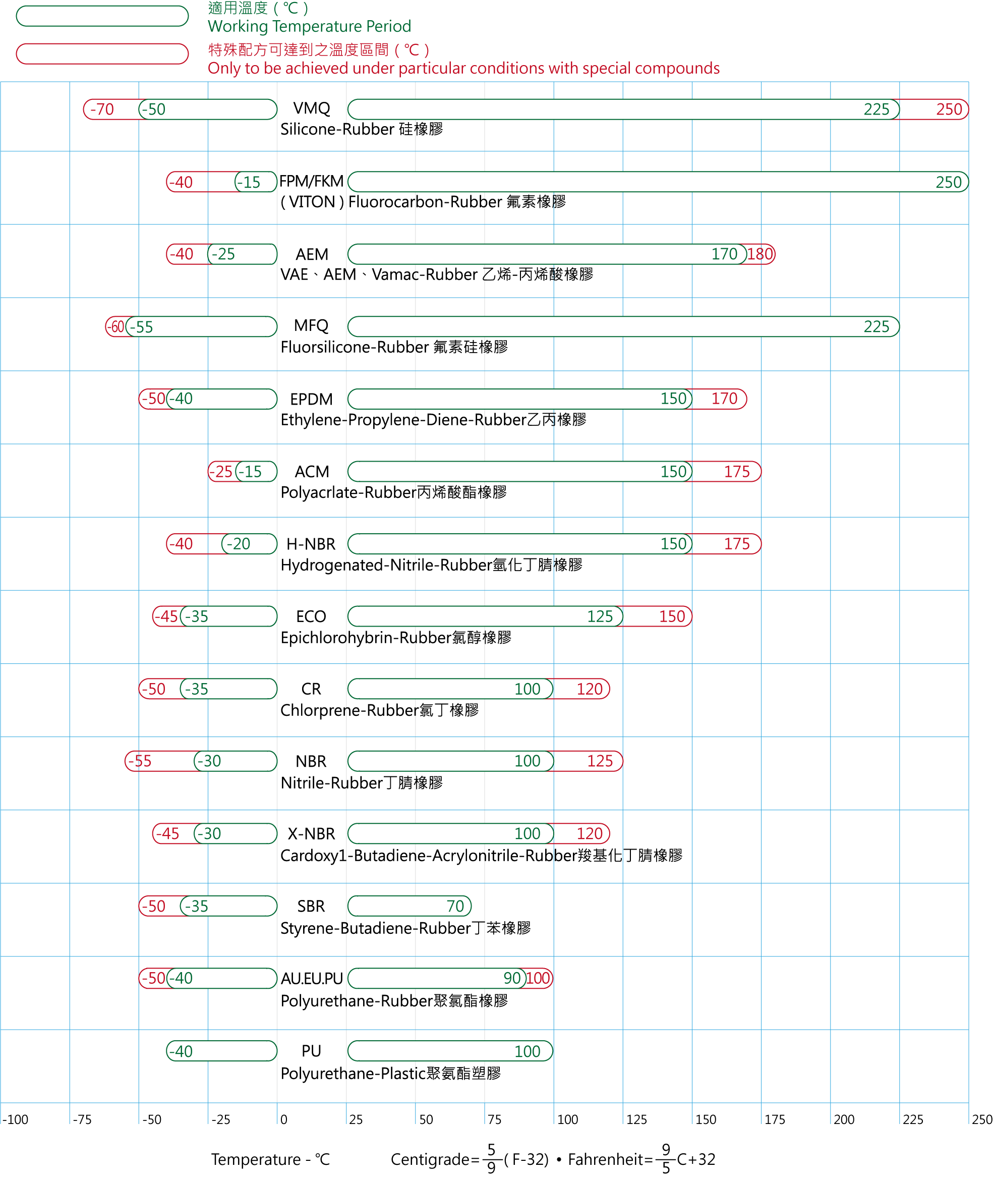 proimages/Rubber_Material_Temperature/temperature.png