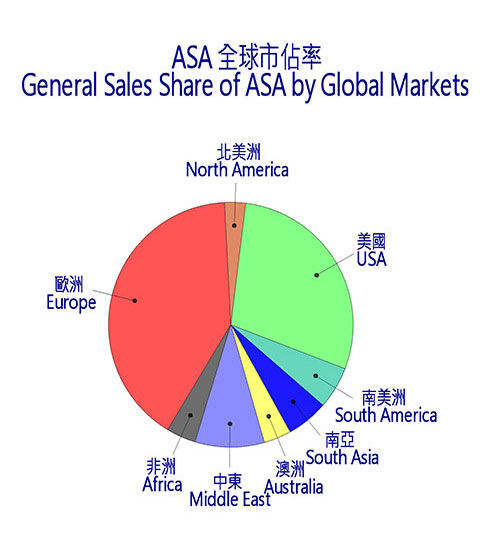 proimages/about/asa-market.jpg